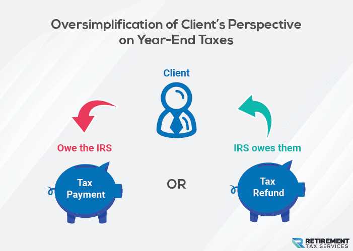 How Your Client's View Their Tax Refund